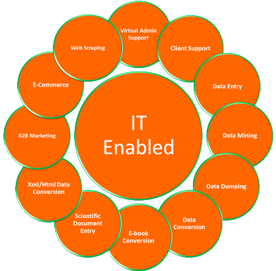 Information Technology Enabled Services