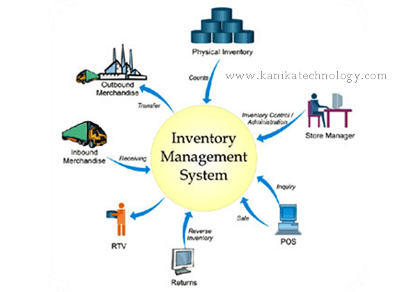 Inventory Management Software