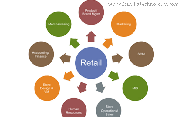 Retail Management Software